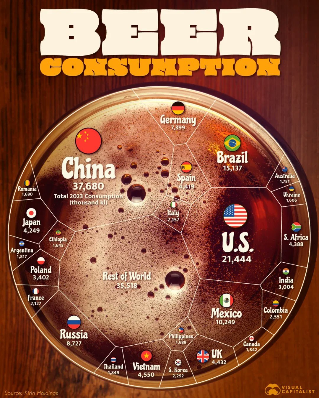Countries with the highest beer consumption in the world.